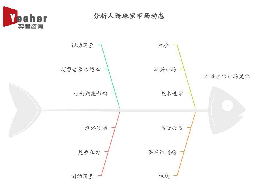 025年人造珠宝市场瓦力游戏全面分析2(图2)