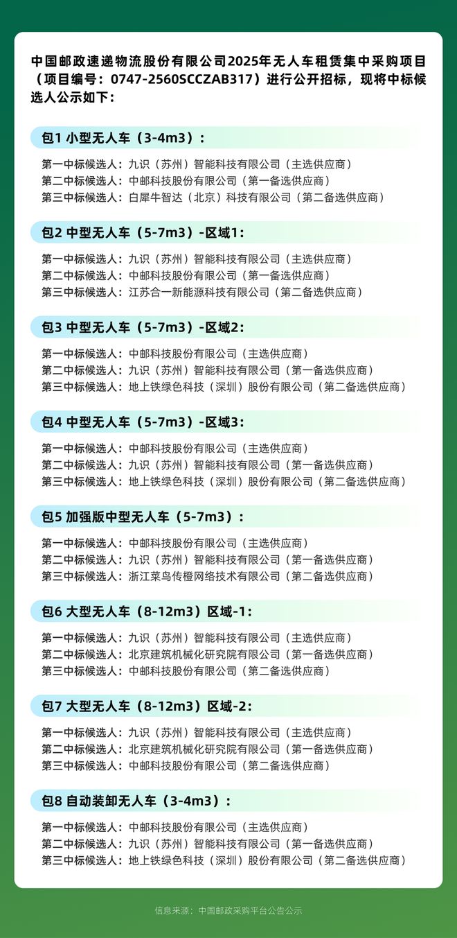 全球第一RoboVan品牌的布局野心瓦力游戏app拿下中国邮政最大订单(图2)