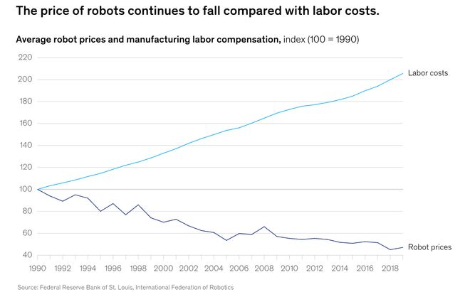 ：留给人类能干的活只剩5年了！瓦力棋牌游