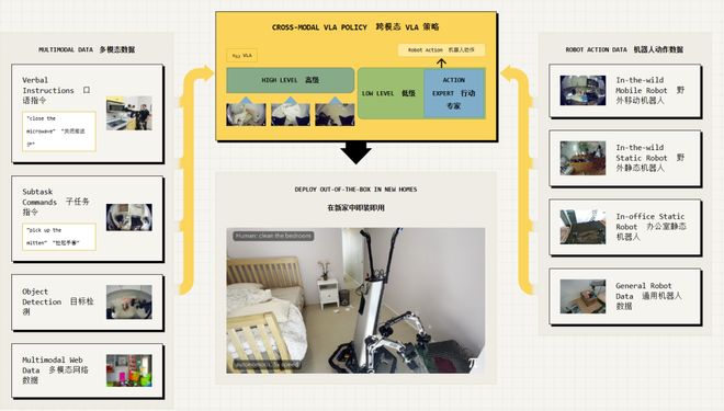 :留给人类能干的活只剩5年了!瓦力棋牌游戏UC伯克利大牛预警(图6) :留给人类能干的活只剩5年了!瓦力棋牌游戏UC伯克利大牛预警(图6)