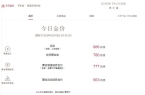 钱的“次抛黄金”竟成情人节爆款礼物！？瓦
